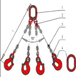 Строп цепной четырехветвевой 4СЦ